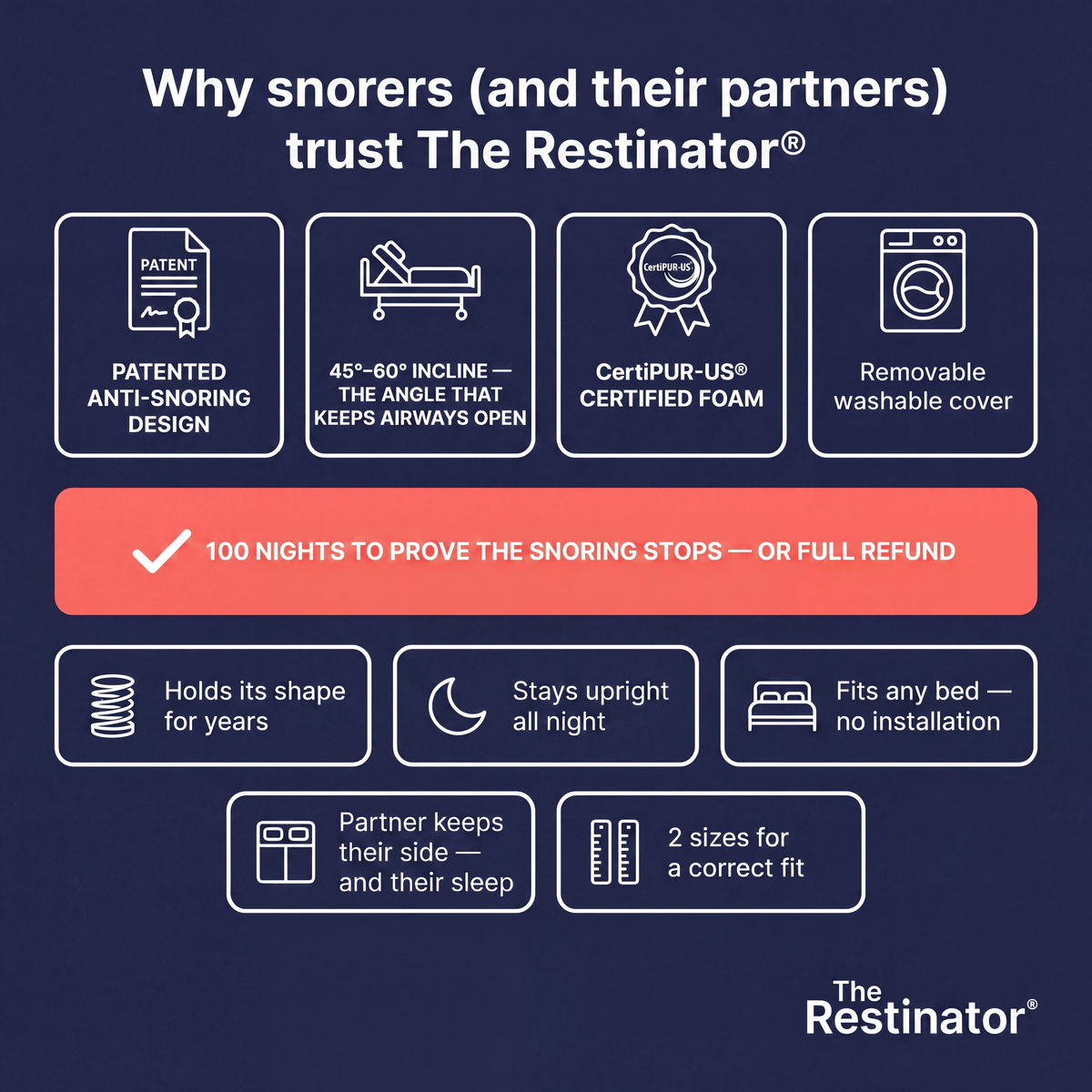 The Restinator®