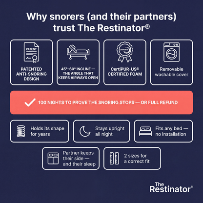 The Restinator®